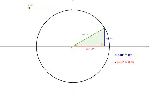 Unit Circle Triangle – GeoGebra