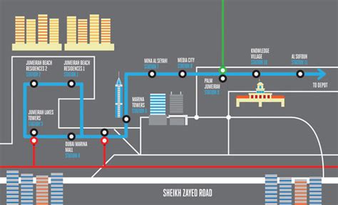 Dubai Tram Route Map