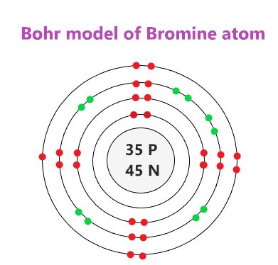 Valence Electron Br