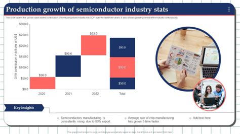 Production Growth Of Semiconductor Industry Stats Microsoft PDF ...