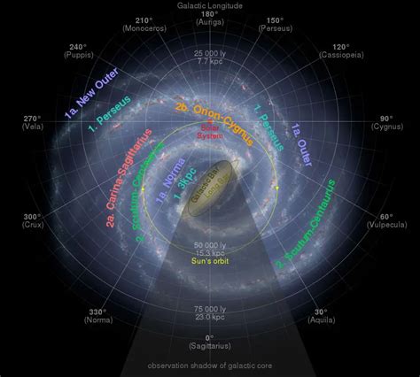 Beyond 10,000 AD - A future timeline of the universe and its ultimate ...