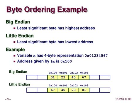 PPT - Bits, Bytes, and Integers PowerPoint Presentation, free download ...