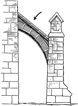 Flying Buttress Definition, Purpose & Examples - Lesson | Study.com