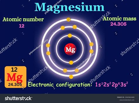 Structure of magnesium with atomic number and - Royalty Free Stock Vector 2342063469 - Avopix.com