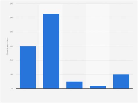 Me Too Movement Statistics