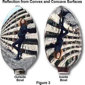 Concave/ Convex mirrors - Matthew Muraca site