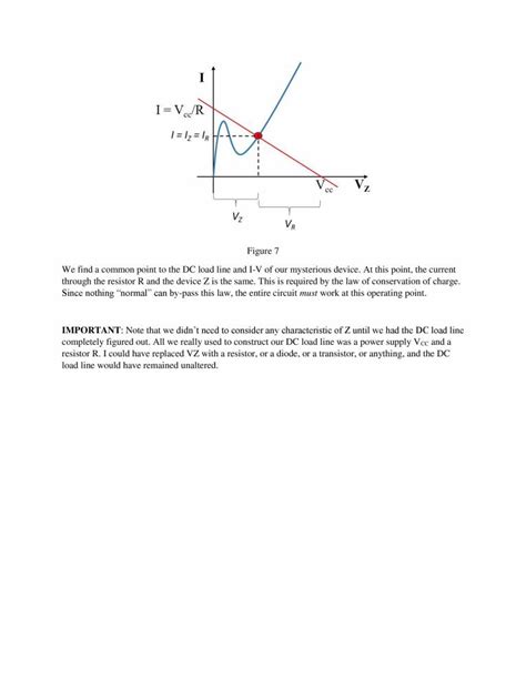 The DC Load Line Method - Notes - LearnPick India