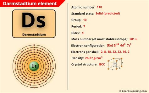 Darmstadtium - Periodic Table [Element Information & More]