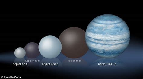 美国NASA宣布发现最大环双星行星——开普勒-1647b（Kepler-1647b） - 神秘的地球 科学|自然|地理|探索