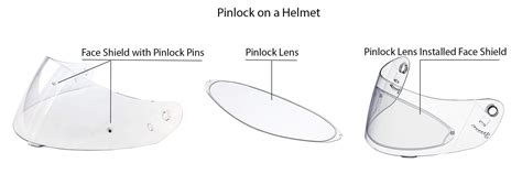 What is Pinlock on a Helmet and how does it work?