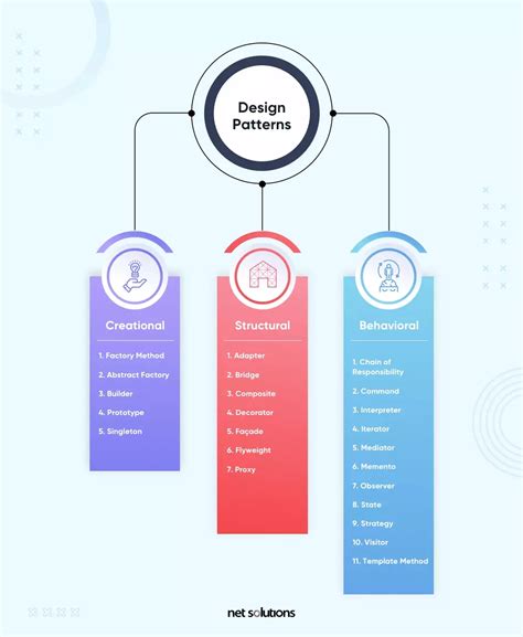 What is a Software Design Pattern? (+7 Most Popular Patterns)