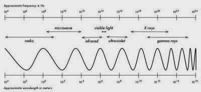 Langik sanjo: Gelombang Mikro (Microwave)