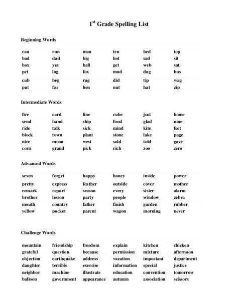 1st Grade Spelling Words | Grade spelling, 1st grade spelling, Spelling words list