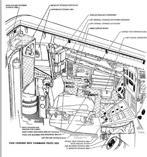 Interactive Manual of the Capsule and Spacecraft of the Gemini Missions