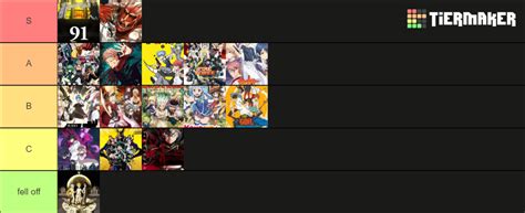 Best new gen anime Tier List (Community Rankings) - TierMaker