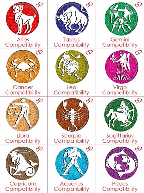 Zodiac Compatibility - Love, Trust, Friendship and Relationship | ZSH