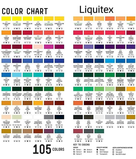 Liquitex Acrylic Paint Color Chart, 105 Colors | Paint color chart, Colorful paintings acrylic ...