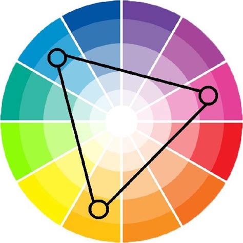 Mempercantik Tampilan Ruang dengan Skema Pewarnaan “Triadic” & “Analog ...