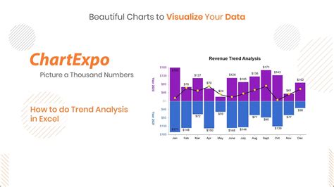 How to do Trend Analysis in Excel | Example of Trend Analysis | Advanced Excel Chart | Trend ...