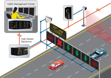 Know More about Road Traffic Control Systems