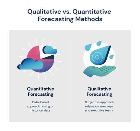 Common Methods for Revenue Prediction in 2024