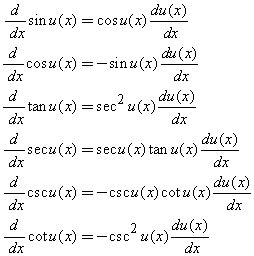 We use what we know about derivatives and apply the same concept for derivative of trigonometric ...