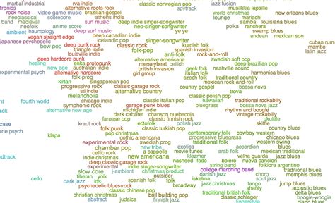 music genre map » Best world and countries maps | World and countries maps