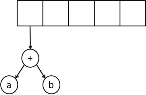 Data Structures - Expression Tree