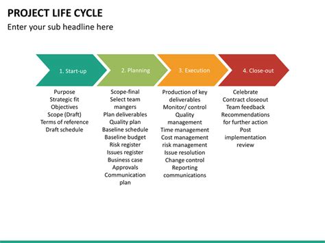 Project Life Cycle PowerPoint Template | SketchBubble