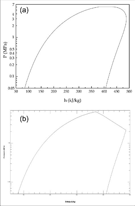 Comparison of pressure–enthalpy diagrams for R600a/R23/R14... | Download Scientific Diagram