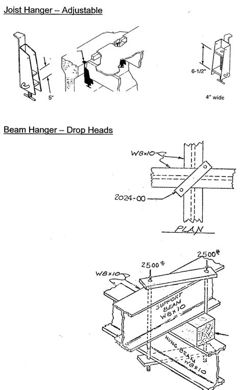 Joist Hangers | Construction Enterprises Inc