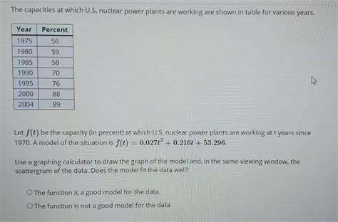 Solved The capacities at which U.S. nuclear power plants are | Chegg.com