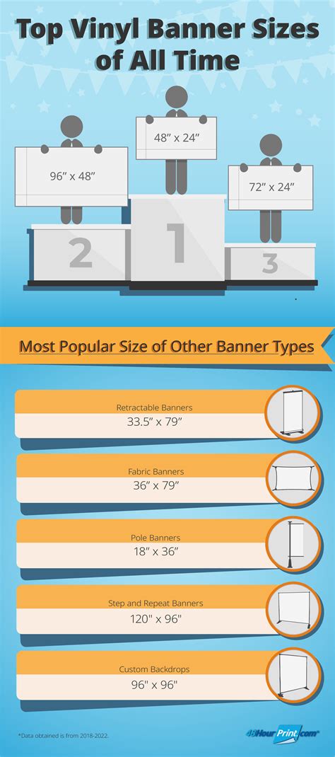 Banner Sizes: What You Need to Know | 48HourPrint