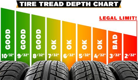 What is the Tread Depth of a New Tire? Unveiled Essentials - AskMyAuto.com