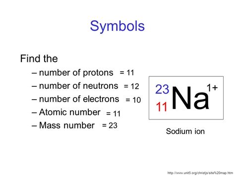 What is Sodium Mass Number and Atomic Number?