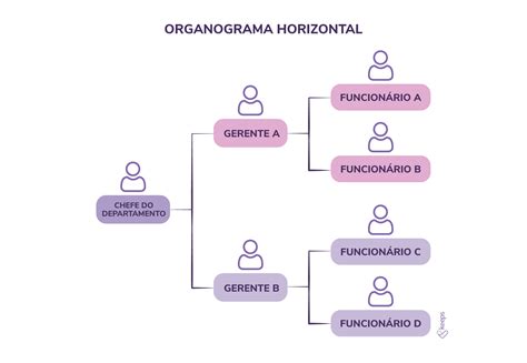 Exemplo Ilustrativo De Um Organograma Para Empresas Entenda Como ...