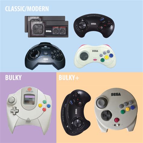 Sega Dreamcast Pad (White) | Controller Pouch - Printer Boy Console Dust Covers and more