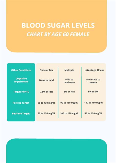 Free Blood Sugar Levels Chart By Age 60 Download In PDF, 43% OFF