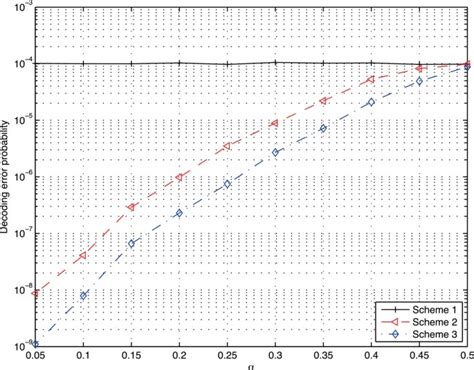 Distributed joint source-channel code design for GMAC using irregular LDPC codes | EURASIP ...