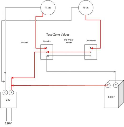 10+ Taco Zone Valve Wiring Diagram Pdf - AteeqEverleigh