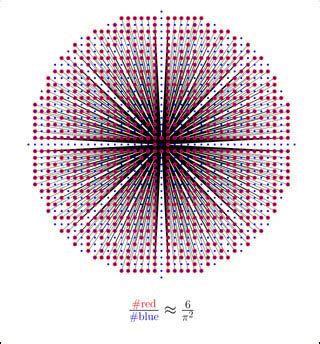 Topics in Algebraic Number Theory | Mathematics | MIT OpenCourseWare