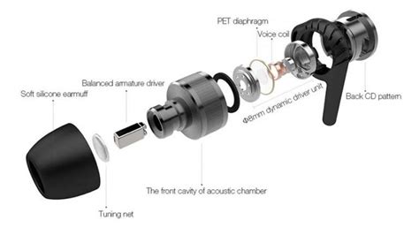 6 Types Of Headphone Drivers That You Should Know | Headphonesty