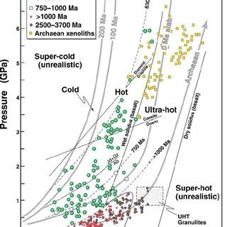 Schematic section to illustrate extensional orogeny at a divergent ...