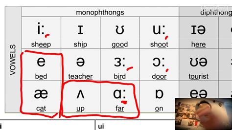 Phonetics Lesson 1 - monophthongs 1 - YouTube