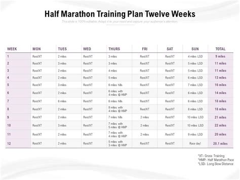 Half Marathon Training Plan Twelve Weeks | PowerPoint Templates ...