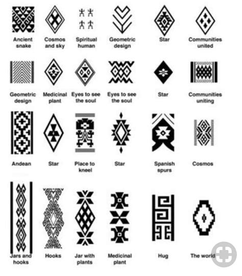 Aztec Patterns And Meanings