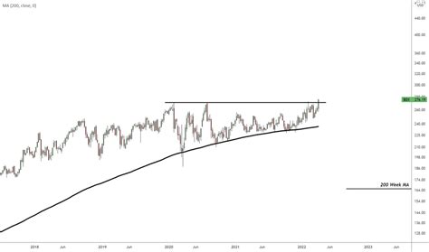 BDX Stock Price and Chart — NYSE:BDX — TradingView