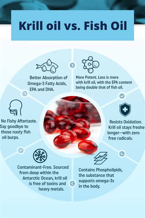 Krill Oil vs. Fish Oil: 6 Reasons Why Krill Is the Better Choice in 2023 | Fish oils supplements ...