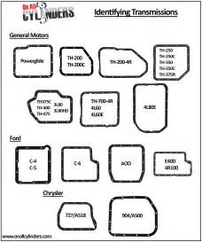 Dodge Transmission Identification By Serial Number