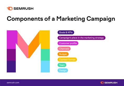 What Is a Marketing Campaign? A Guide to Marketing Campaigns